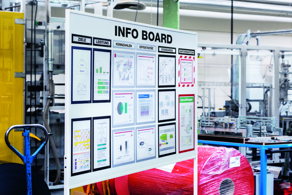 sual management produzione